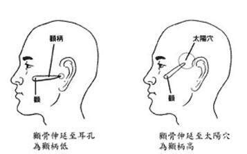 顴骨飽滿面相|顴骨面相詳解：什麼樣的顴骨才是有福之相，主有權有。